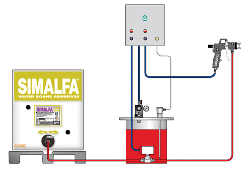 simalfa easy flow system