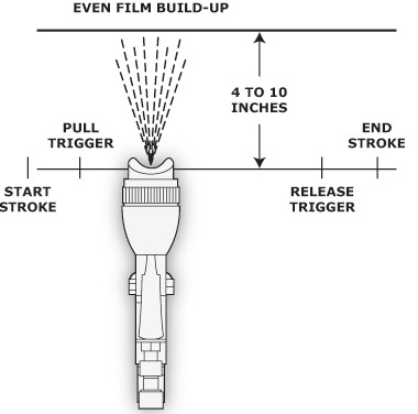 simalfa spraygun guide good technique